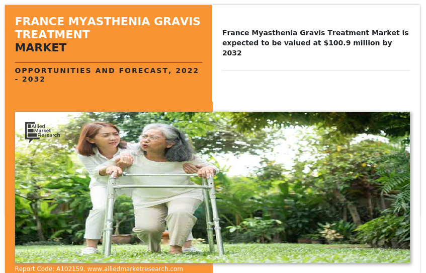 France Myasthenia Gravis Treatment Market