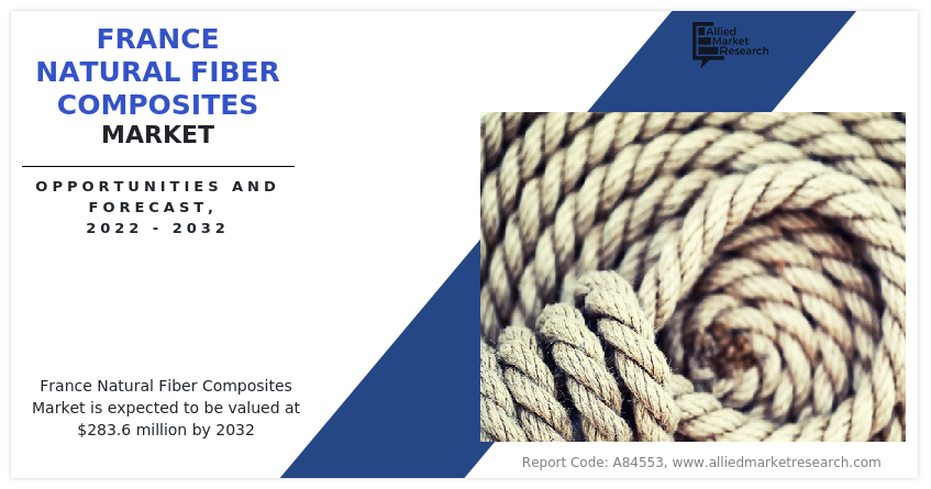 France Natural Fiber Composites Market