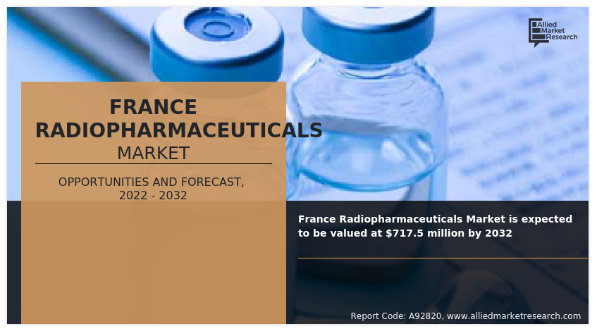 France Radiopharmaceuticals Market
