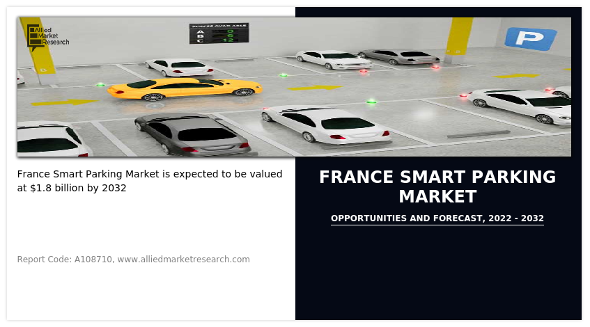 France Smart Parking Market