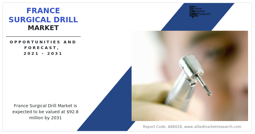 France Surgical Drill Market
