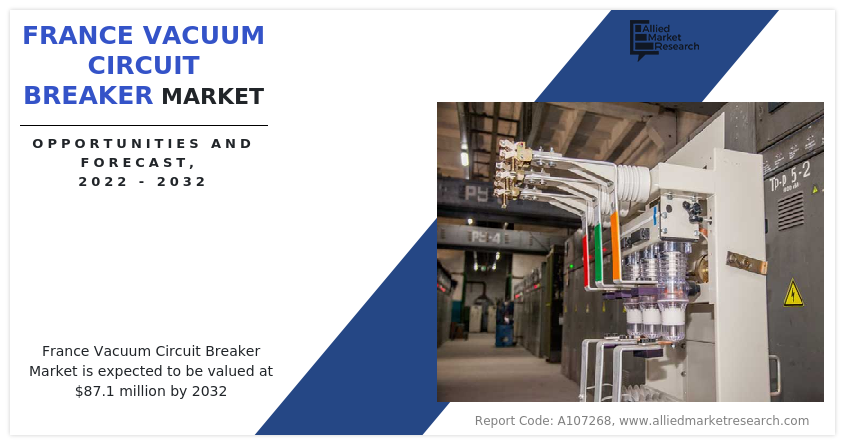 France Vacuum Circuit Breaker Market