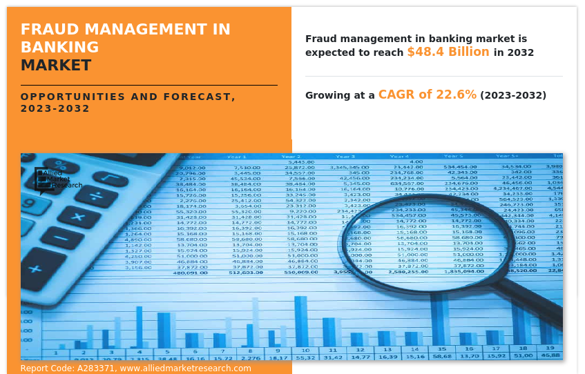 Fraud Management in Banking Market Insights