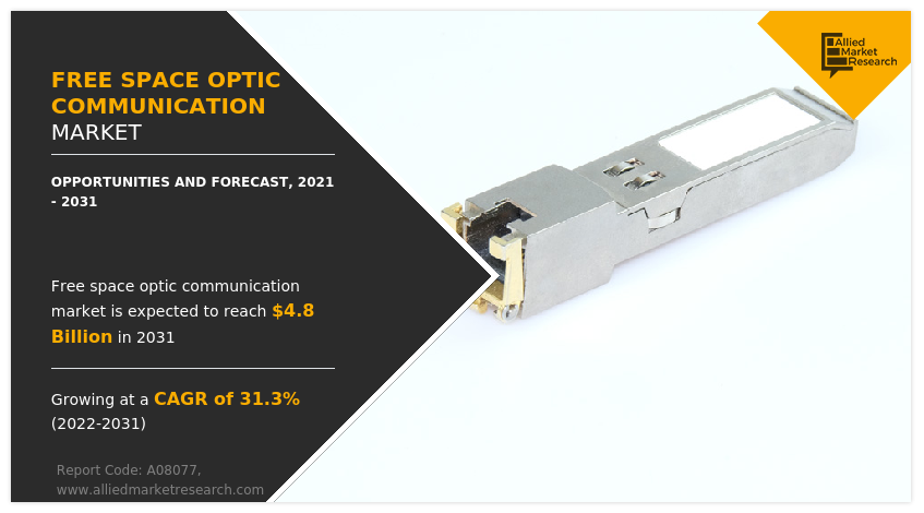 Free Space Optic Communication Market