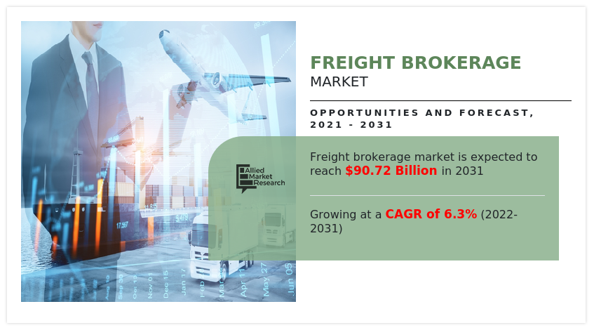Freight Brokerage Market