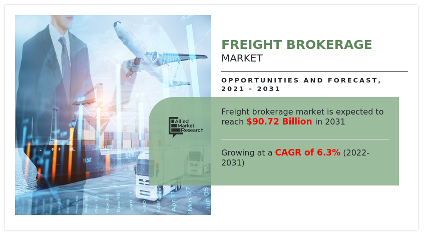 Freight Brokerage Market, Freight Brokerage Industry