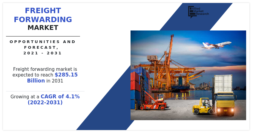 Freight Forwarding Market, Freight Forwarding Industry