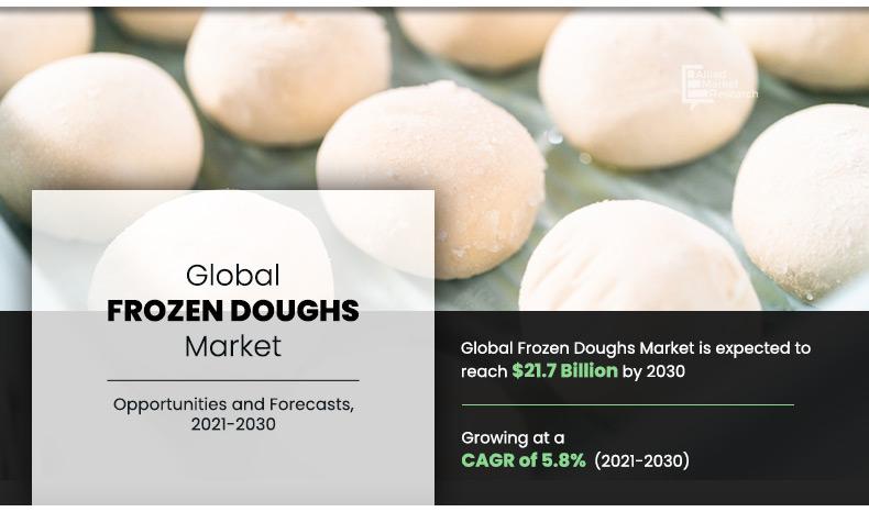 Frozen-Doughs-Market
