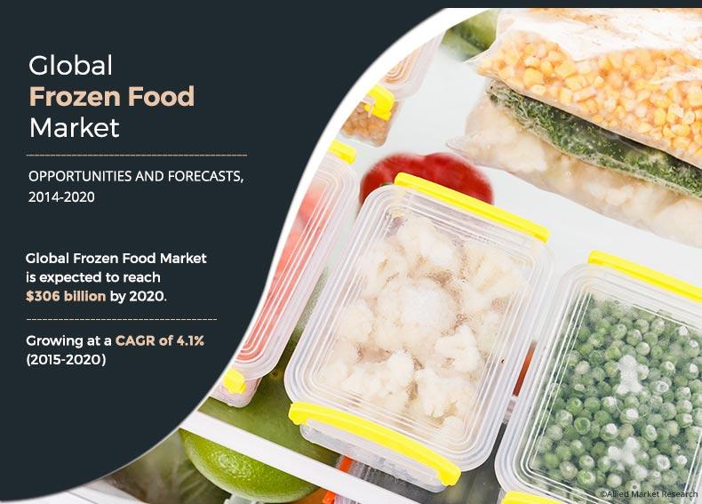 Frozen Food Retail Growth Accelerates Frozen Food Europe Aria Art