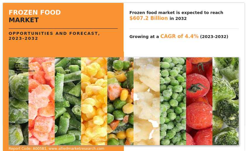 Frozen food sales and promotions