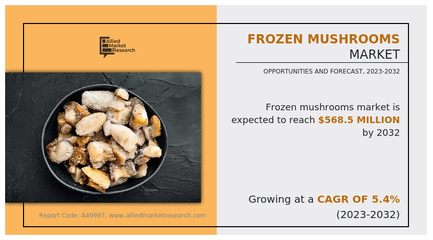 Frozen Mushrooms Market