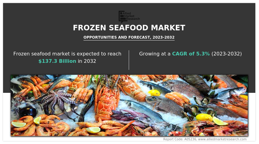 Frozen Seafood Market