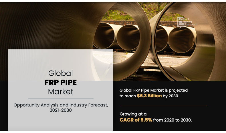 FRP Pipe Market 
