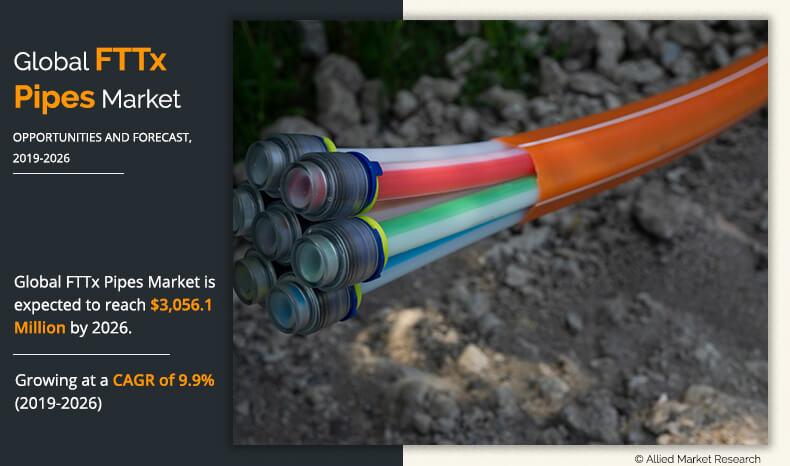 FTTx Pipes Market	