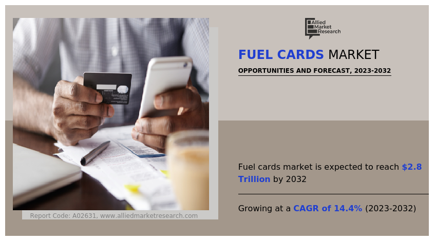 Fuel Cards Market Insights