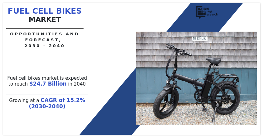 Fuel Cell Bikes Market Size, Report, Outlook, Trends by 2040