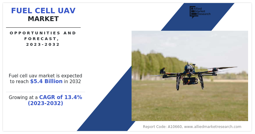 Fuel Cell UAV Market