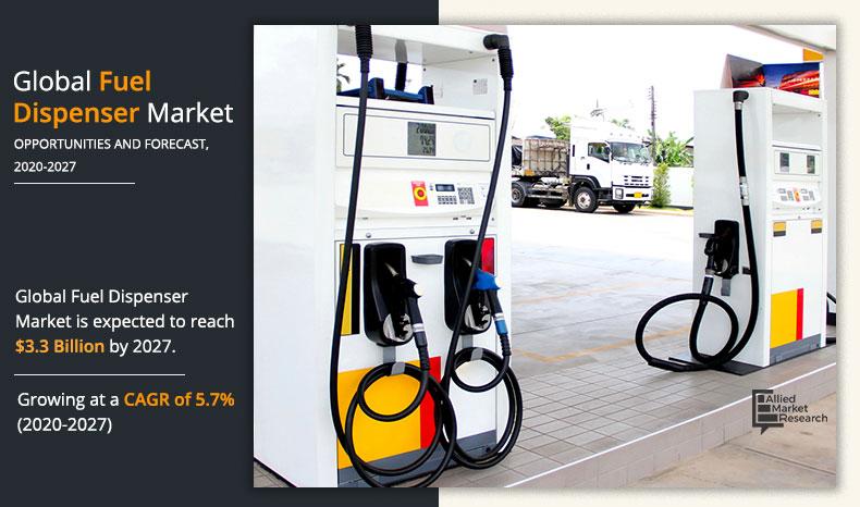 Fuel-Dispenser-Market-2020-2027