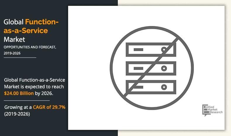 Function-as-a-Service (FaaS) Market Infographics	