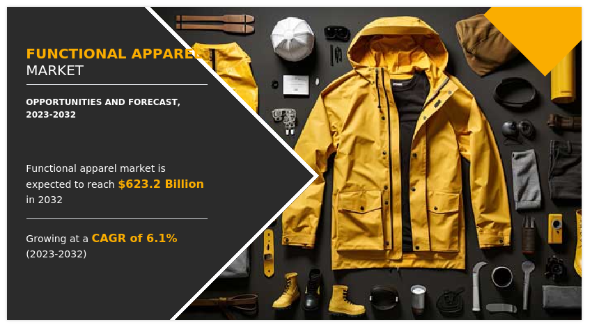 Functional Apparel Market