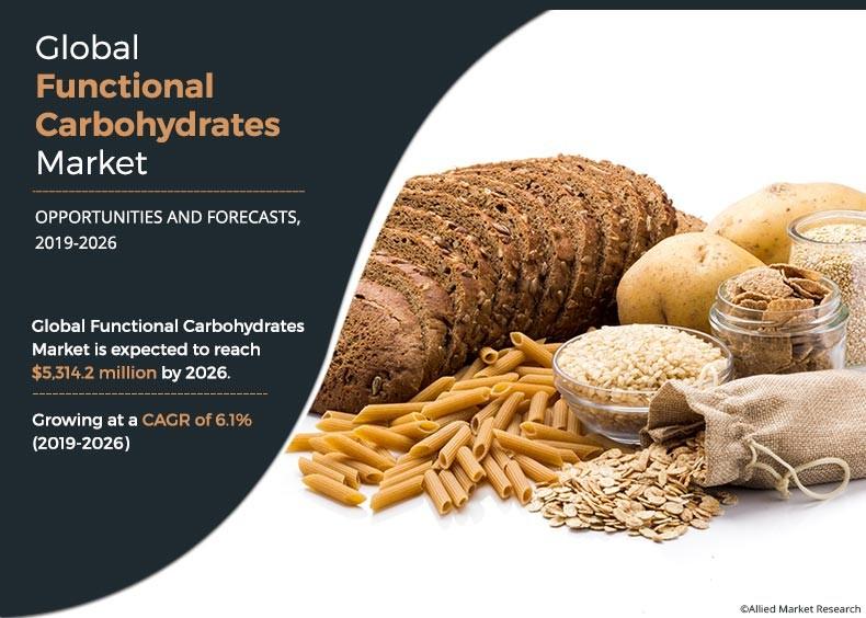 Functional Carbohydrates Market