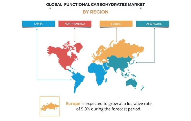 Functional Carbohydrates Market by Region