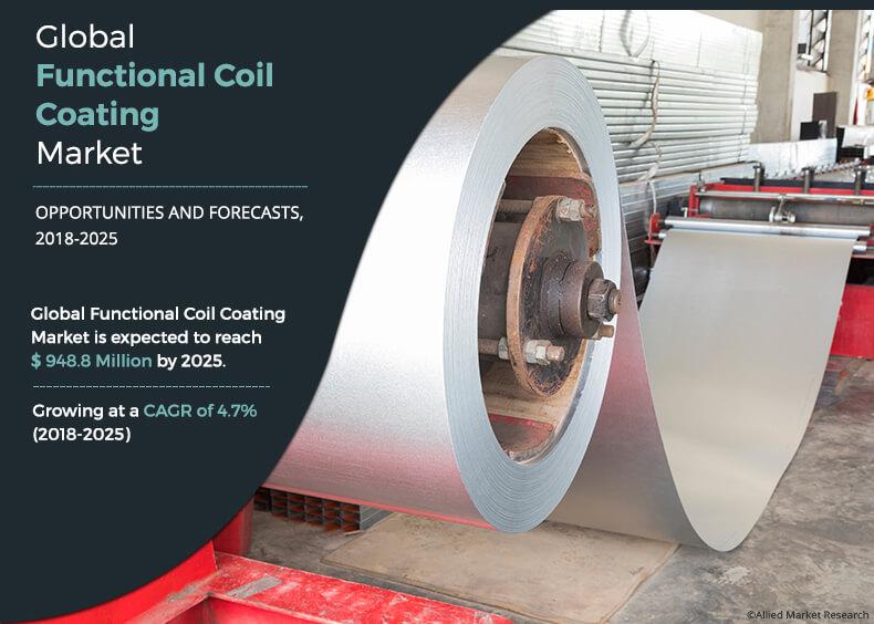 Functional Coil Coating Market