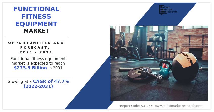 Functional Fitness Equipment Market