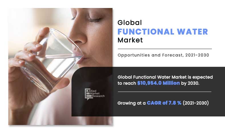 Functional-Water-Market,-2021-2030