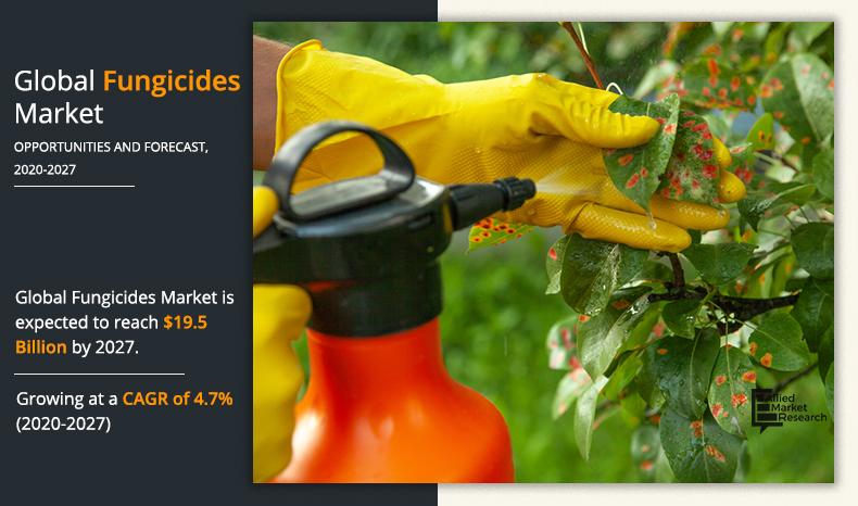 Fungicides Market Size, Share 2027