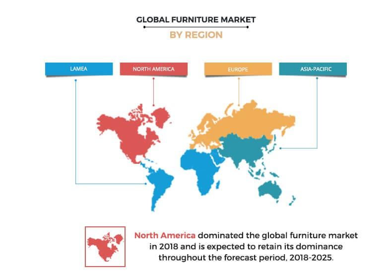 Furniture Market Size Share Growth Industry Analysis Report 2025
