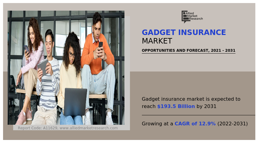 Gadget Insurance Market