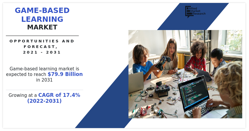 Game-Based Learning Market