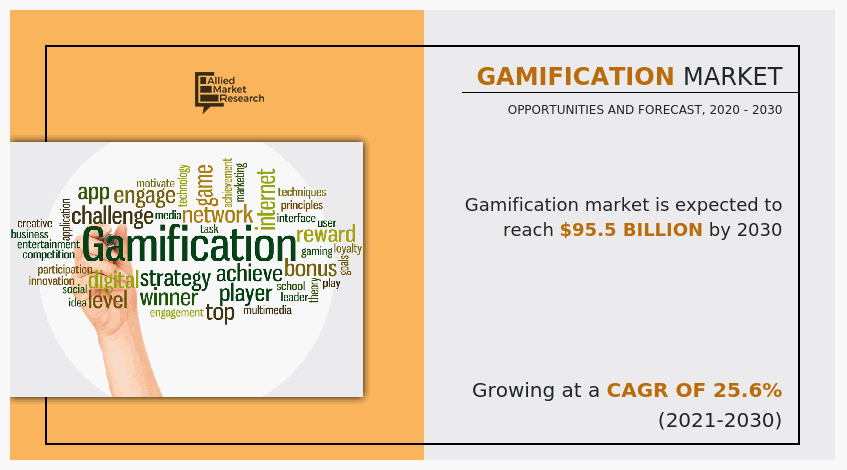 Gamification Market, Gamification Industry, Gamification Market Size, Gamification Market Share, Gamification Market Trends, Gamification Market Growth, Gamification Market Forecast, Gamification Market Analysis