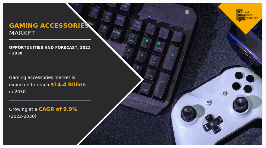 Gaming Accessories Market, Gaming Accessories Industry, Gaming Accessories Market Size, Gaming Accessories Market Share, Gaming Accessories Market Growth, Gaming Accessories Market Trends, Gaming Accessories Market Analysis, Gaming Accessories Market Forecast, Gaming Accessories Market Outlook, Gaming Accessories Market opportunity