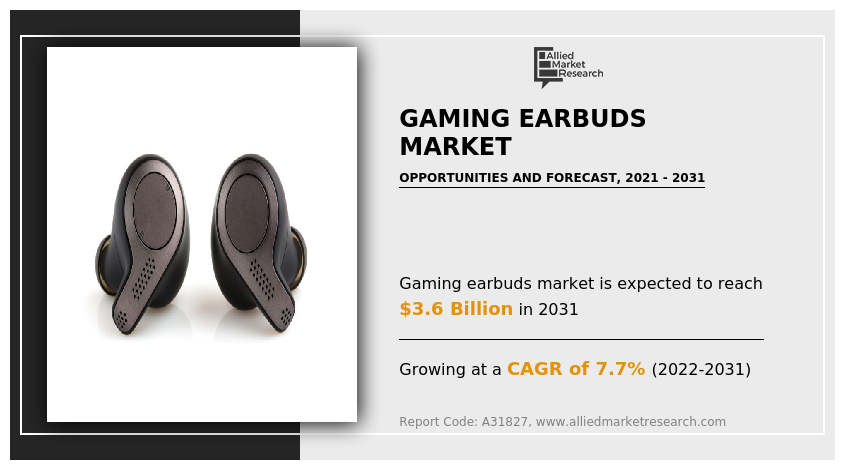 Gaming Earbuds Market