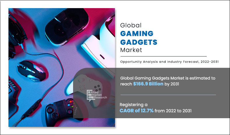 Gaming Gadgets Market Size , Trends , Growth - Forecast 2031