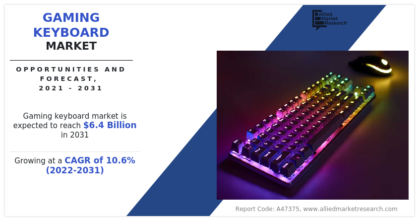 Gaming Keyboard Market