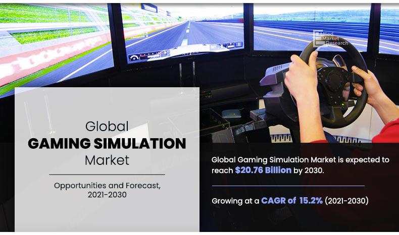 Driving Simulator Market Size