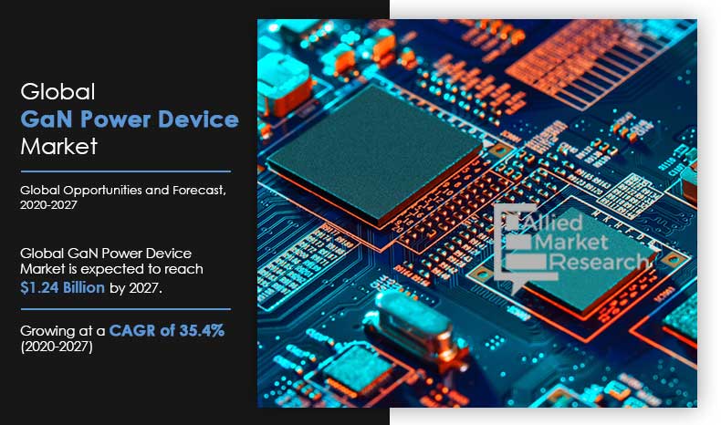 GaN Power Device Market Size, Share | Industry Trends & Growth -2027