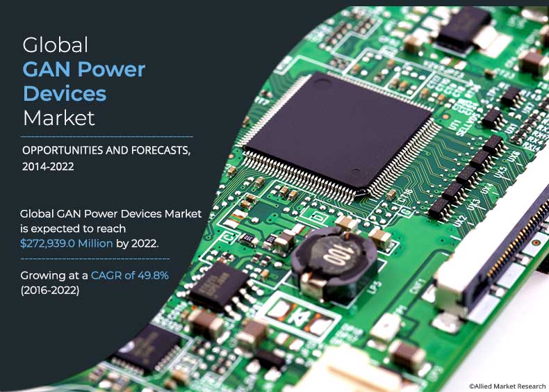 GaN Power Devices Market Share, Industry Trends and Vertical by 2022