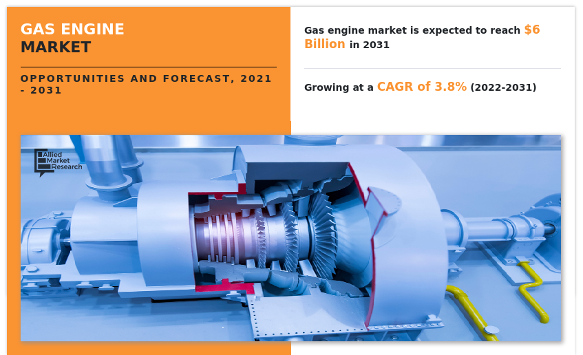 Gas Engine Market, Gas Engine Industry, Gas Engine Market Size, Gas Engine Market Share, Gas Engine Market Forecast, Gas Engine Market Analysis, Gas Engine Market Trends, Gas Engine Market Growth, Gas Engine Market Opportunities