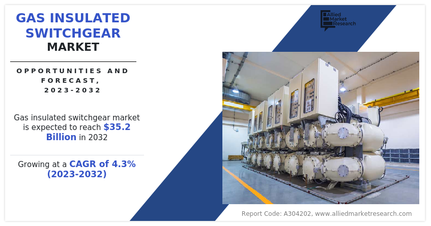 Gas Insulated Switchgear Market