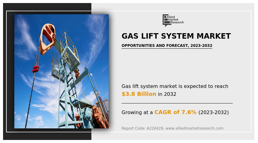 Gas Lift System Market