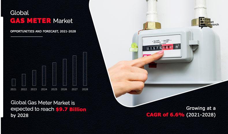 Gas-Meter-Market-2021-2028	