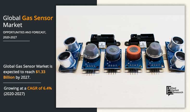 Gas Sensor Market Size, Share | Industry Trends and Growth by 2027