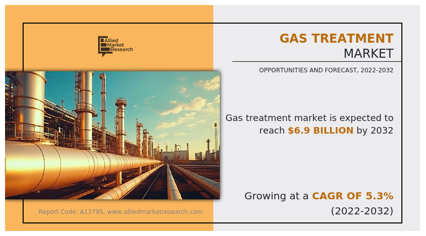 Gas Treatment Market