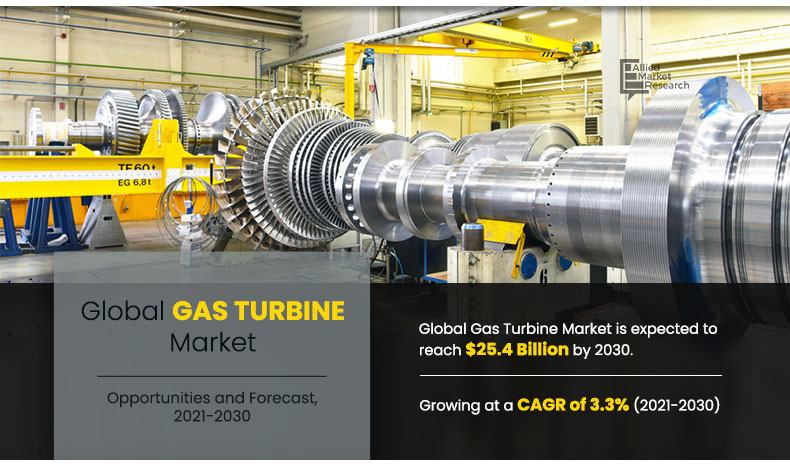 Gas-Turbine-Market-2021-2030