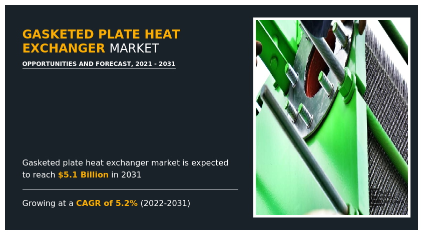 Gasketed Plate Heat Exchanger Market, Gasketed Plate Heat Exchanger Industry, Gasketed Plate Heat Exchanger Market Size, Gasketed Plate Heat Exchanger Market Share, Gasketed Plate Heat Exchanger Market Forecast, Gasketed Plate Heat Exchanger Market Analysis, Gasketed Plate Heat Exchanger Market Trends, Gasketed Plate Heat Exchanger Market Growth, Gasketed Plate Heat Exchanger Market Opportunities