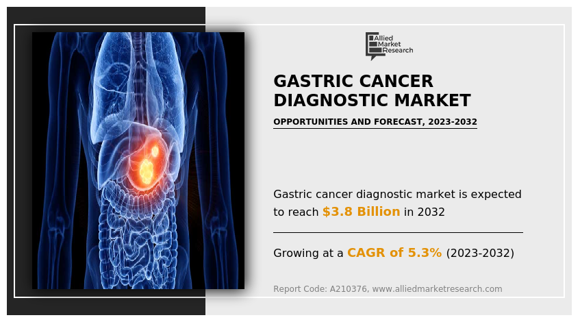 Gastric Cancer Diagnostic Market
